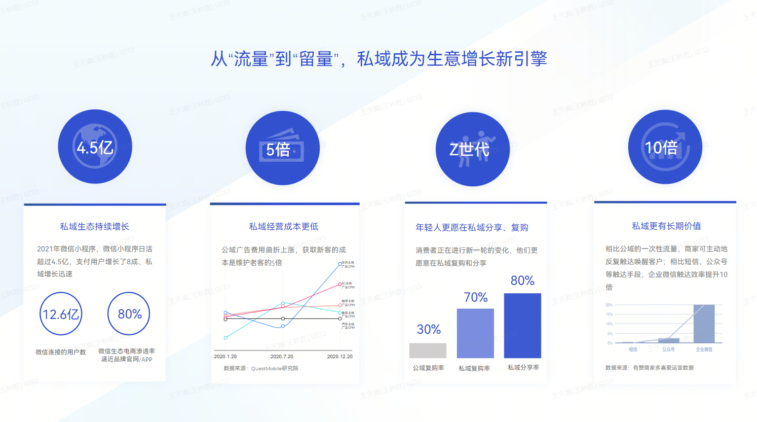 社群运营怎么做？精细化社群运营实施方案