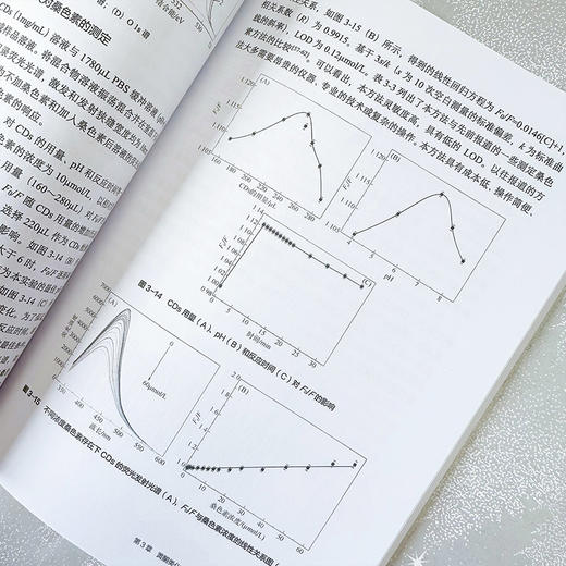 基于碳量子点的荧光传感 商品图6