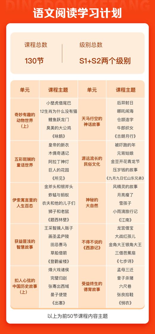 【叮咚乐园-语文阅读精品课】年卡 国内顶尖名师钻研1000+小时打造的大语文精华课🔥限时抢购！ 商品图4