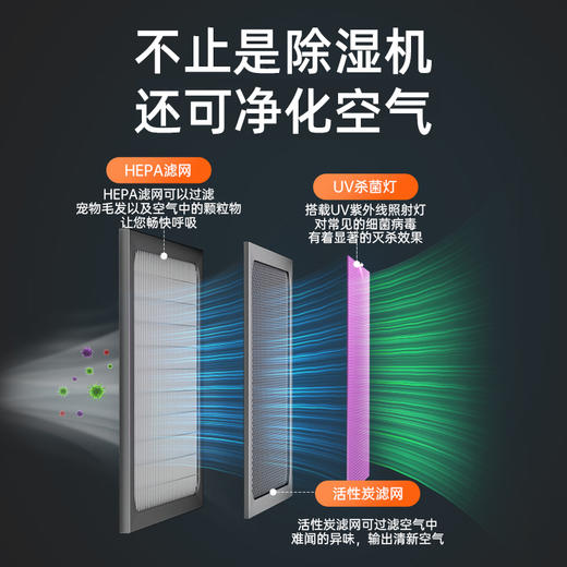 Bestherm新一代大空间全屋循环强排除湿净化一体机 商品图3