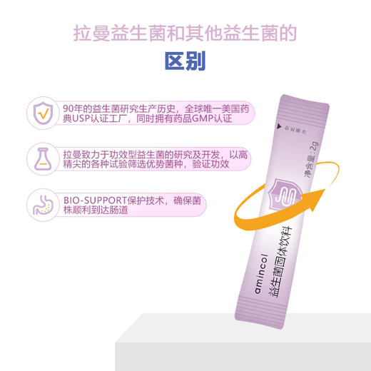 阿敏AMINCOL拉曼活性益生菌 商品图1