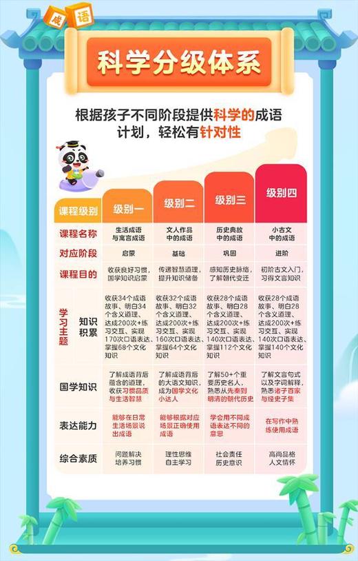 【毛豆爱古诗+毛豆爱阅读+毛豆爱成语+毛豆爱思维】儿童学诗背诗神器 商品图3