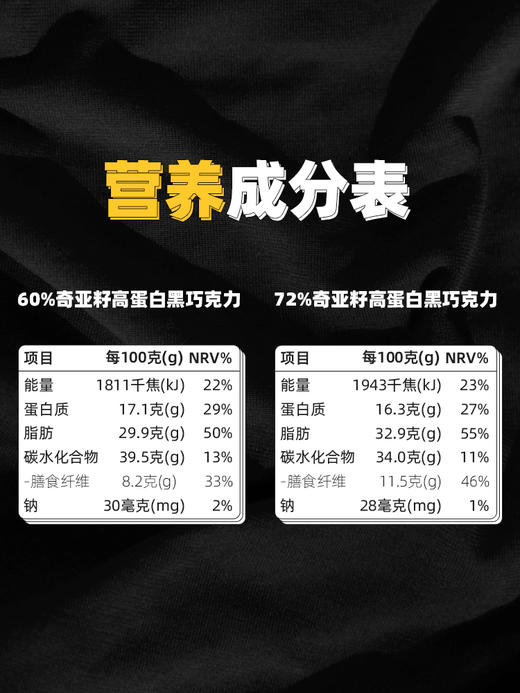 【60%/72%可可含量 0反式脂肪酸】TECHOCO奇亚籽高蛋白黑巧克力25g/盒（8块装）ds（ty） 商品图6