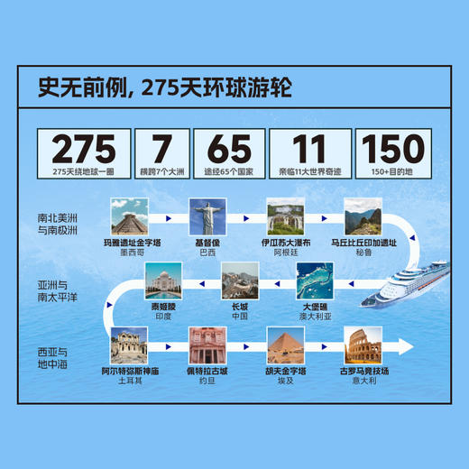 350词真实旅行必备英语 商品图1