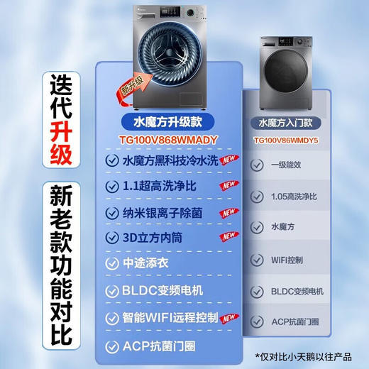 小天鹅（LittleSwan）水魔方系列滚筒洗衣机全自动10公斤洗烘一体机带烘干大容量智能变频水魔方v868 防缠绕护色护形除菌1.1洗净比 TD100V868WMADT 商品图9