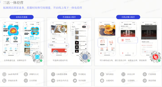 门店客流量少如何解决，线上线下三店一体化经营方案