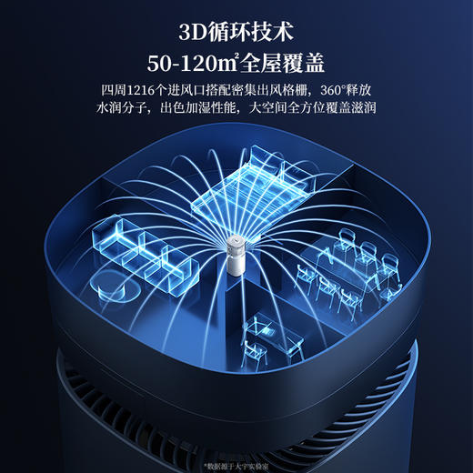 【官方自营】大宇无雾加湿器火焰8L大容量孕妇婴儿家用卧室蒸发式净化加湿器 商品图2