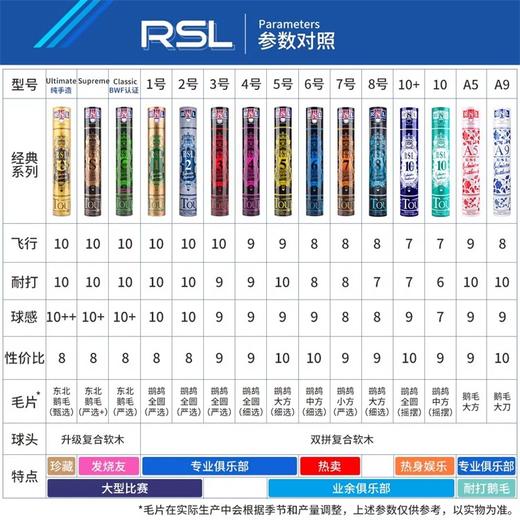 亚狮龙羽毛球 1号2号3号4号5号6号7号耐打飞行稳定专业比赛训练羽毛球 12只/筒 商品图4