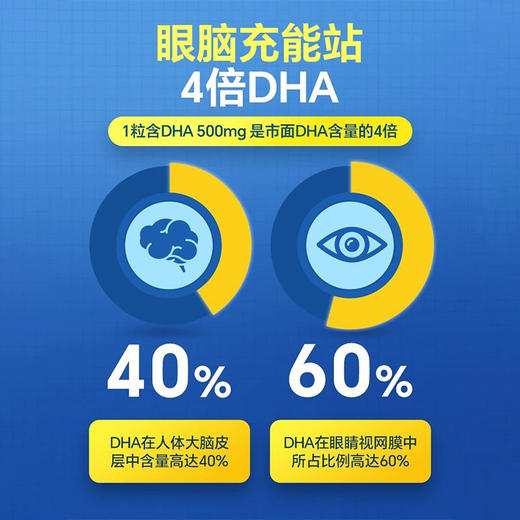 【保税】Blackmores澳佳宝4倍 DHA 鱼油 60粒 商品图1