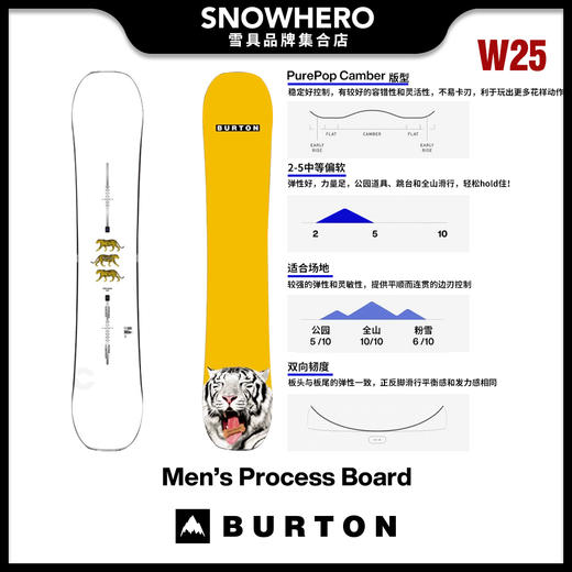 2425 BURTON M PROCESS 商品图0