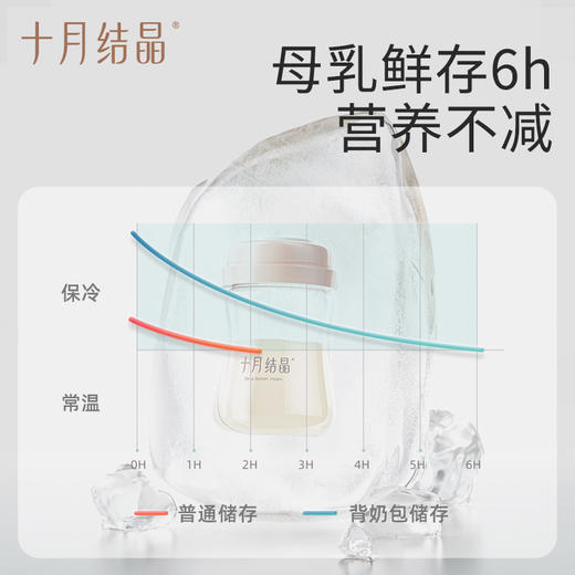 花瓣通勤背奶包妈咪包 商品图2