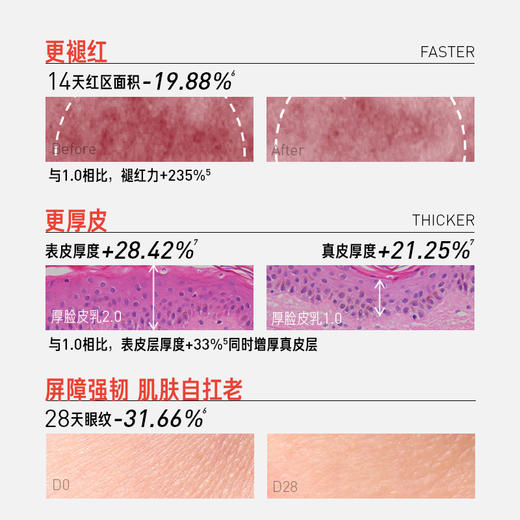 毕生之研厚脸皮屏障修护轻乳霜 商品图1