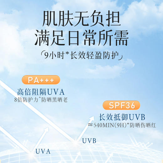 [新品]ERMA·ANTI 清透防晒乳 45g 商品图2