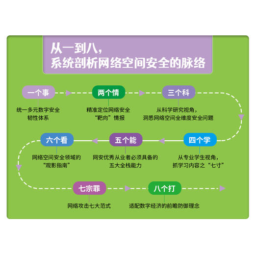 白话网络*2：网安战略篇 网络*黑客网络攻防计算机网络技术书籍 商品图4