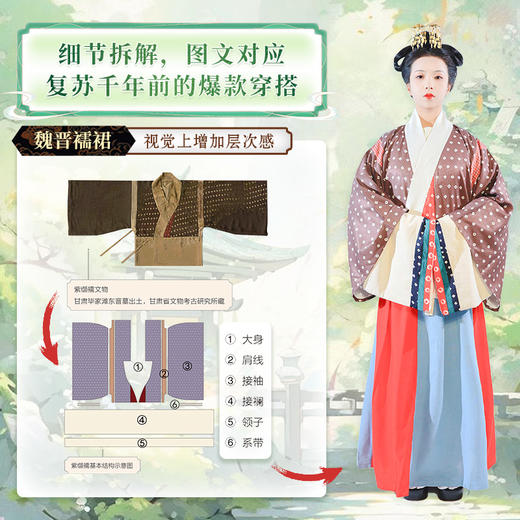 中国历代流行服饰   图解中国传统服饰，服饰史，古代服饰穿搭 商品图1