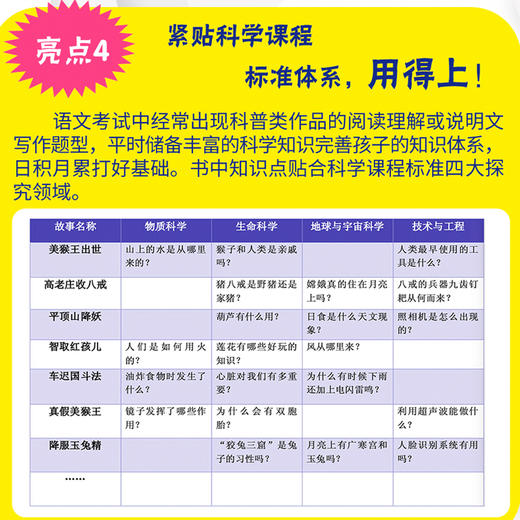 当西游记遇见科学（全20册） 商品图6