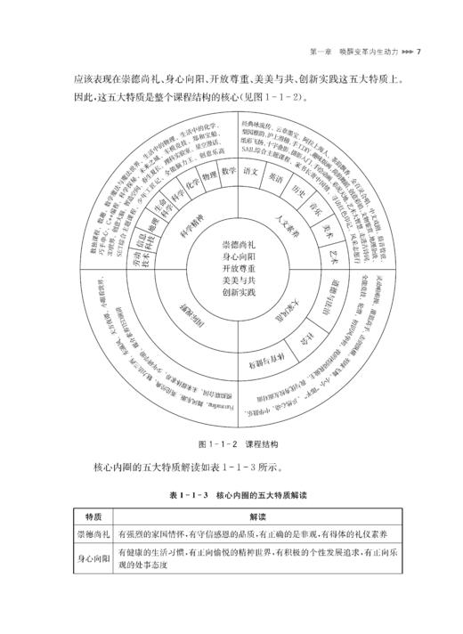 实践撬动的教学变革（上海教育丛书） 商品图5