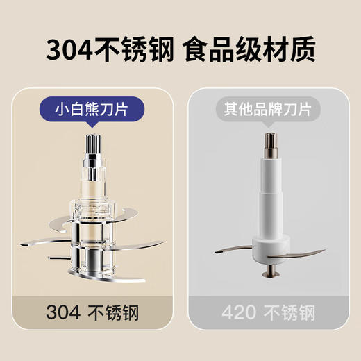 小白熊  料理机  多功能料理机（有线-0.3L）08652E 商品图3