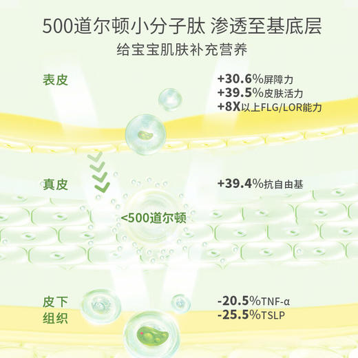 宝宝加 婴儿裸藻 爽身精华露 180ml 商品图3