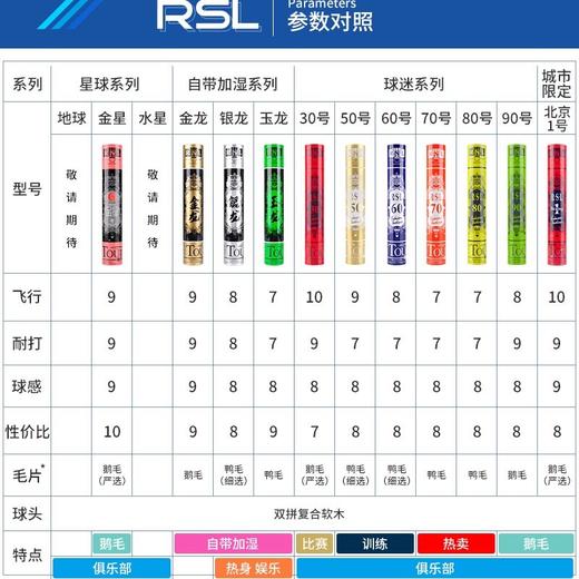 RSL亚狮龙羽毛球 30号50号70号90号球耐打专业训练比赛高质量鸭毛鹅毛 12只/筒 商品图3
