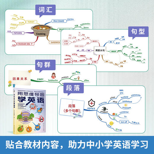 用思维导图学英语 商品图1