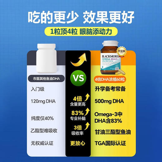 【保税】Blackmores澳佳宝4倍 DHA 鱼油 60粒 商品图2