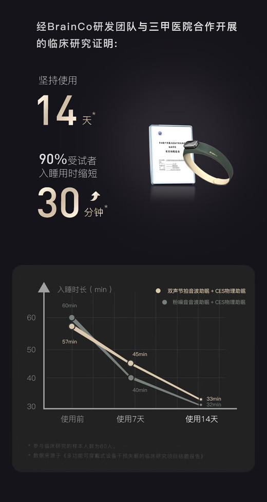 BrainCo 深海豚 脑机智能安睡仪(无眼罩） 商品图8