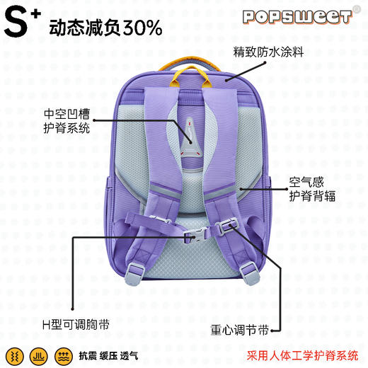 【学习好物丨popsweet1-6年级轻量护脊书包掌机系列】超轻护脊‘无压’设计，不为孩子增加一丝负担，面料采用德国鲁道夫抗菌技术，呵护孩子，360°反光警示条，采用强反光材质，保障孩子安全出行 商品图3