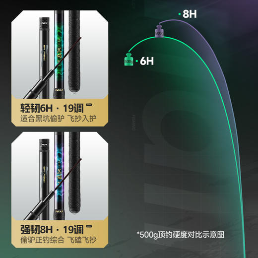 汉鼎一号黑坑鱼竿手竿6h8H19调超轻超硬黑棍鱼竿罗非竿飞磕钓鱼竿 商品图2