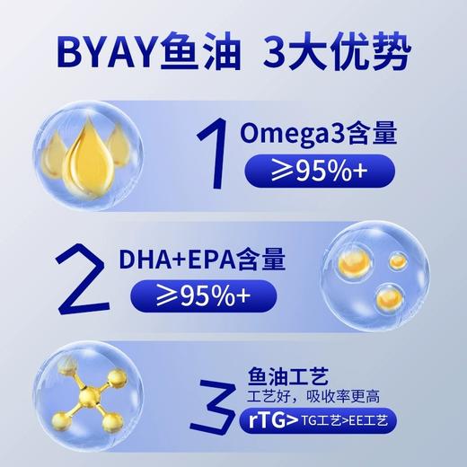 byay深海鱼油猫狗通用 商品图1