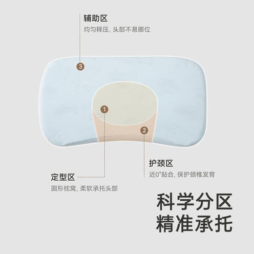 【商场同款】英氏婴儿枕头夏季透气宝宝定型枕新款竹纤维枕头 商品图1