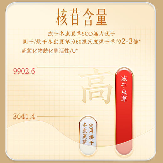 【官方正品】云南白药养生冬虫夏草礼盒多规格可选冻干虫草生态高端送礼非野生虫草 商品图2