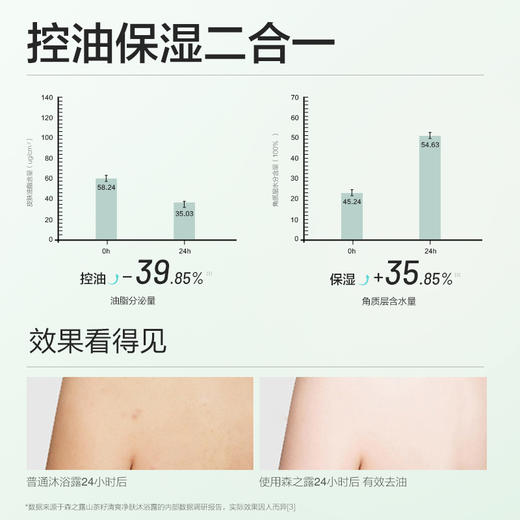 森之露（Seagilon）山茶籽清爽净肤沐浴露520ml 商品图2