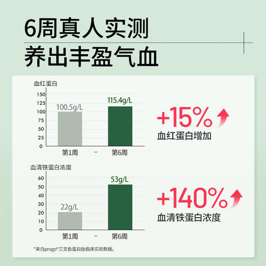 德国NaturElan呐兔自然红唇补铁软糖 30粒/盒 商品图2