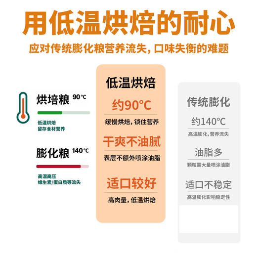 单袋 BYAY猫粮 商品图3