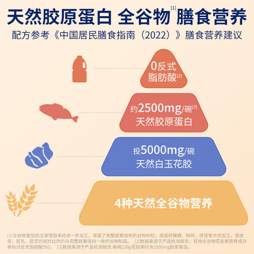 官栈 鱼胶花胶滋补礼盒 胶原蛋白孕妇营养品 代餐轻食碗 全谷物花胶粥238gx6 商品图7