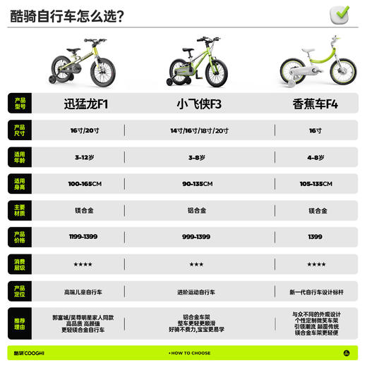 【9新微瑕捡漏】酷骑香蕉自行车F4（ 9新为运损车，如划痕磨损压痕掉漆，拍下后非质量问题不退不换，拍下默认同意此活动！介意慎拍!如遇缺货会退款处理） 商品图7