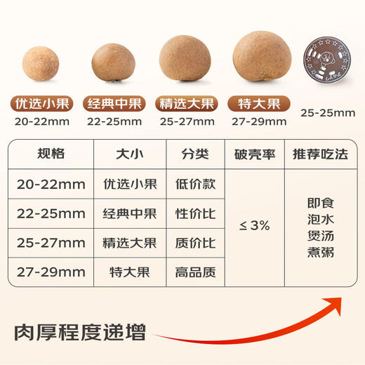 十月稻田 桂圆500g 商品图1