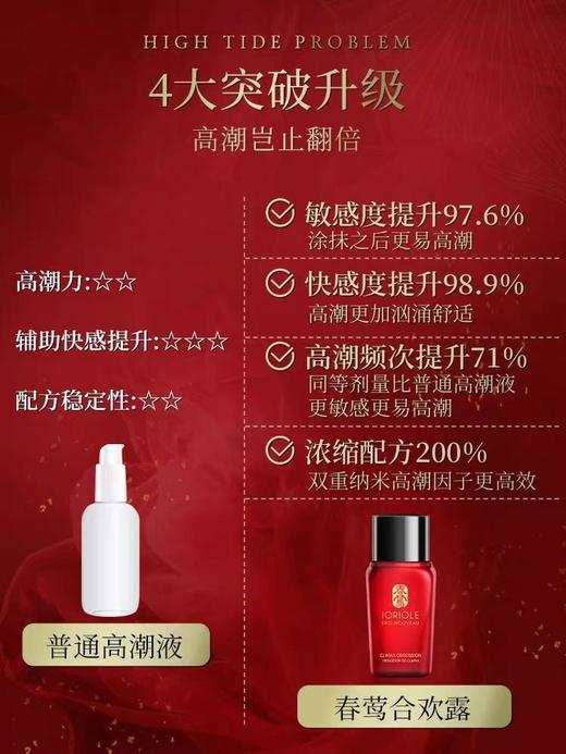 【双重纳米高潮因子】荷兰进口春莺Joriole私处高潮液合欢露20ml 商品图1