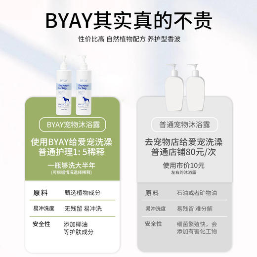 BYAY狗狗柔顺香波沐浴露美毛蓬松 商品图3