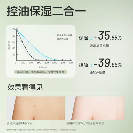 森之露（Seagilon）山茶籽椰油保湿沐浴露520ml 商品图2