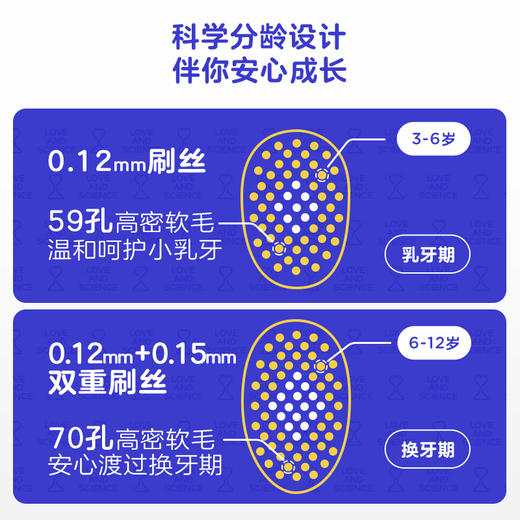 兔头妈妈儿童分龄倍速牙刷3-6-12岁（蓝色） 商品图8