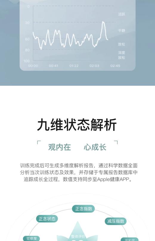 Oxyzen整机/ZS-11（冥想软头环） 商品图9