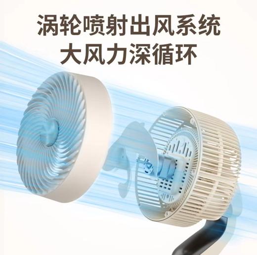 创维（Skyworth）2024新款空气循环扇语音遥控家用电风扇宿舍立式风扇大风力8D自动摇头轻音落地扇Q871 商品图3
