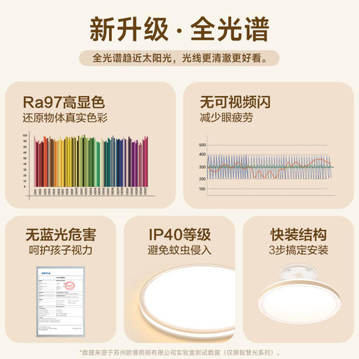 欧普（OPPLE）led吸顶灯具家用圆形卧室灯怡然儿童现代简约馨房间灯 商品图3