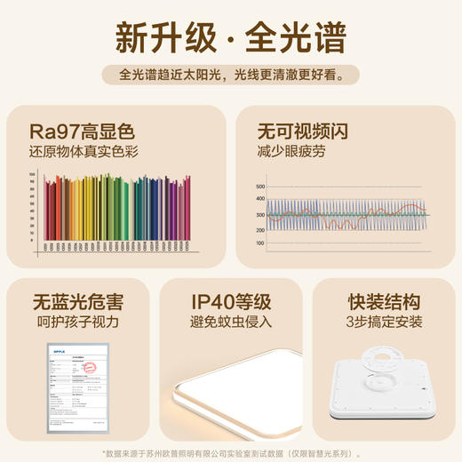 欧普（OPPLE）锦轩卧室简约百搭方形吸顶灯 商品图3
