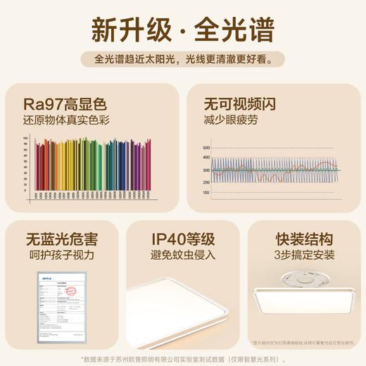 欧普（OPPLE）全光谱护眼LED吸顶灯具灯饰怡然客厅卧室餐厅书房全套智控 商品图2