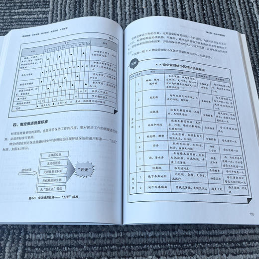 物业经理 日常管理·秩序管理·清洁保养·车辆管理 商品图3