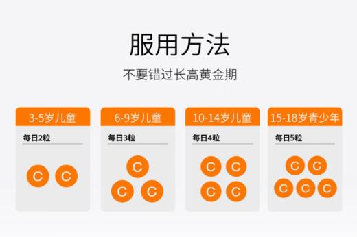EZZ澳洲 成长钙片 120粒/瓶    YYLG 商品图1