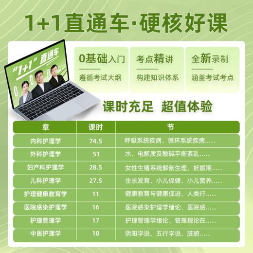 2025年丁震369-372亚专业主管护师 1+1直通车 网课视频零基础精讲课+书本全家桶 商品图2